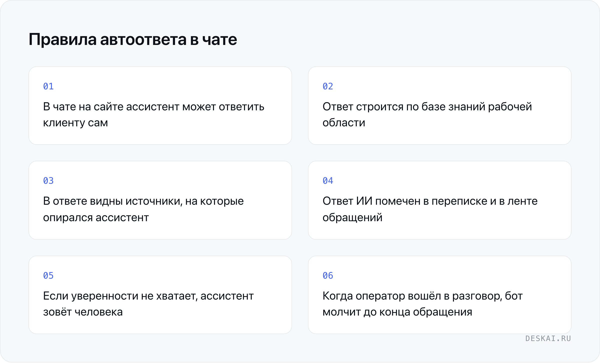 Правила автоответа в чате