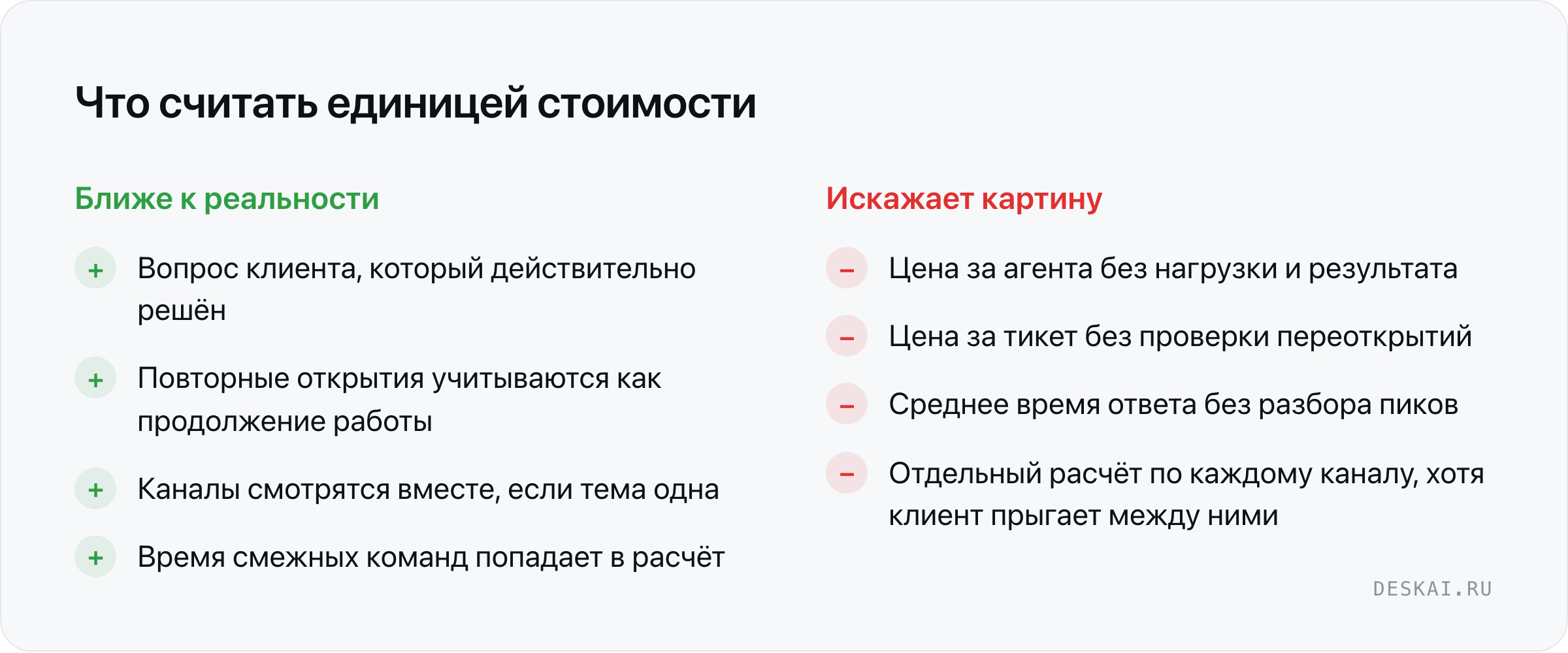 Что считать единицей стоимости