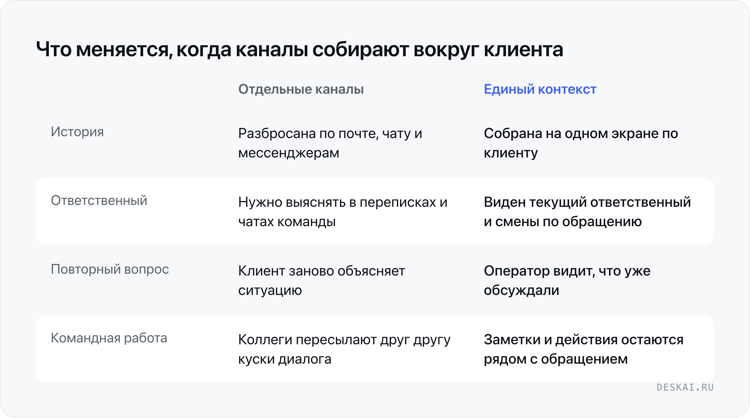 Что меняется, когда каналы собирают вокруг клиента