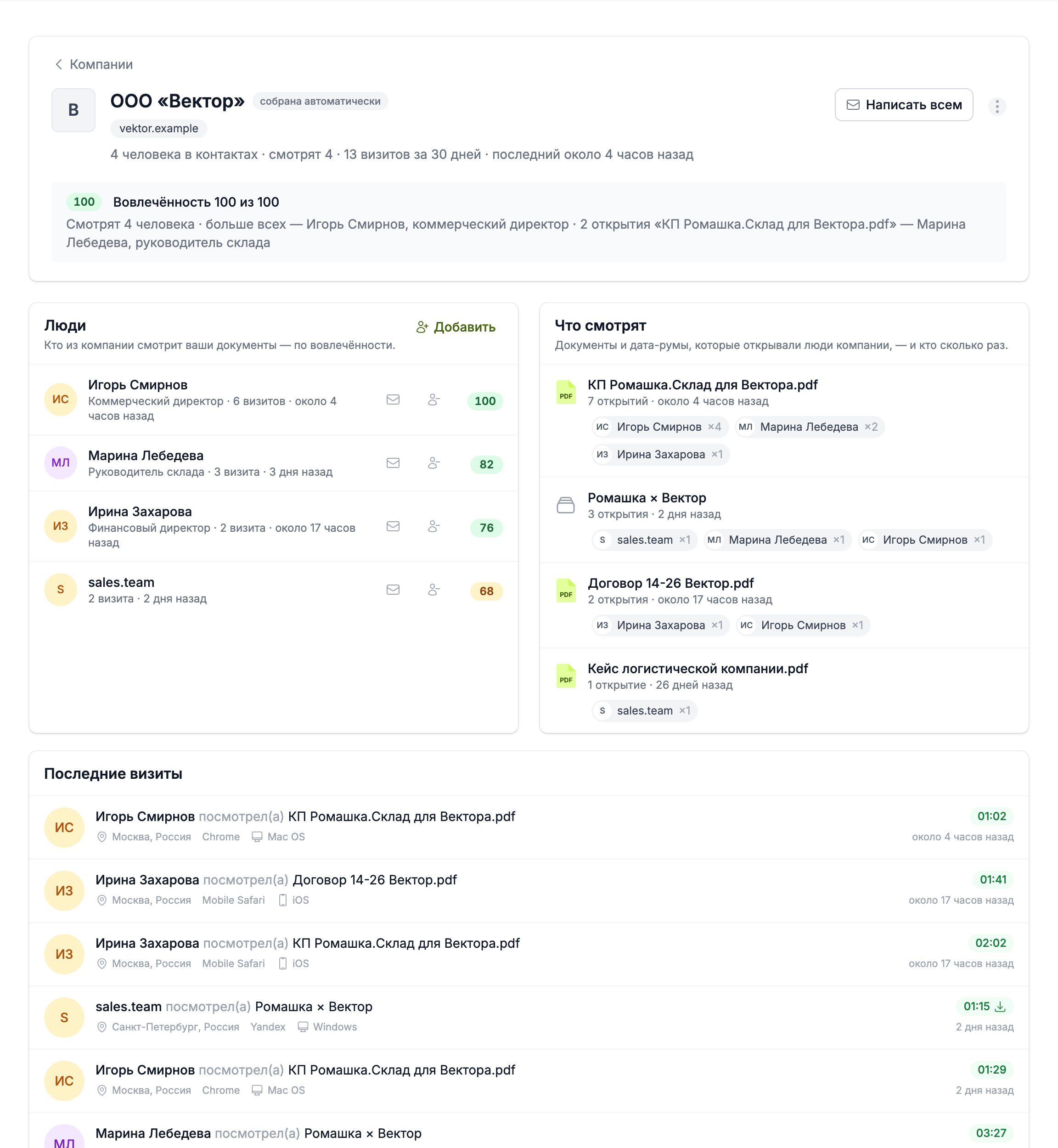 карточка компании